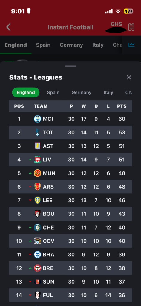 Standings